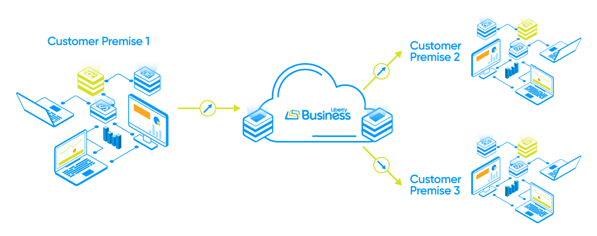 SIP Trunking 