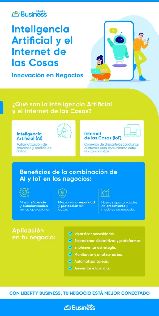 Inteligencia artificial y el internet de las cosas